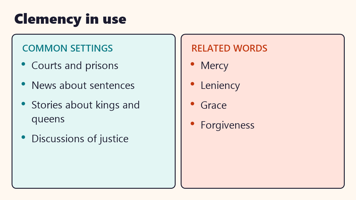 Infographic: Clemency in use