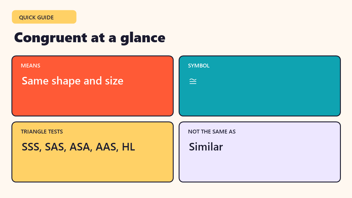 Infographic: Congruent at a glance - quick facts