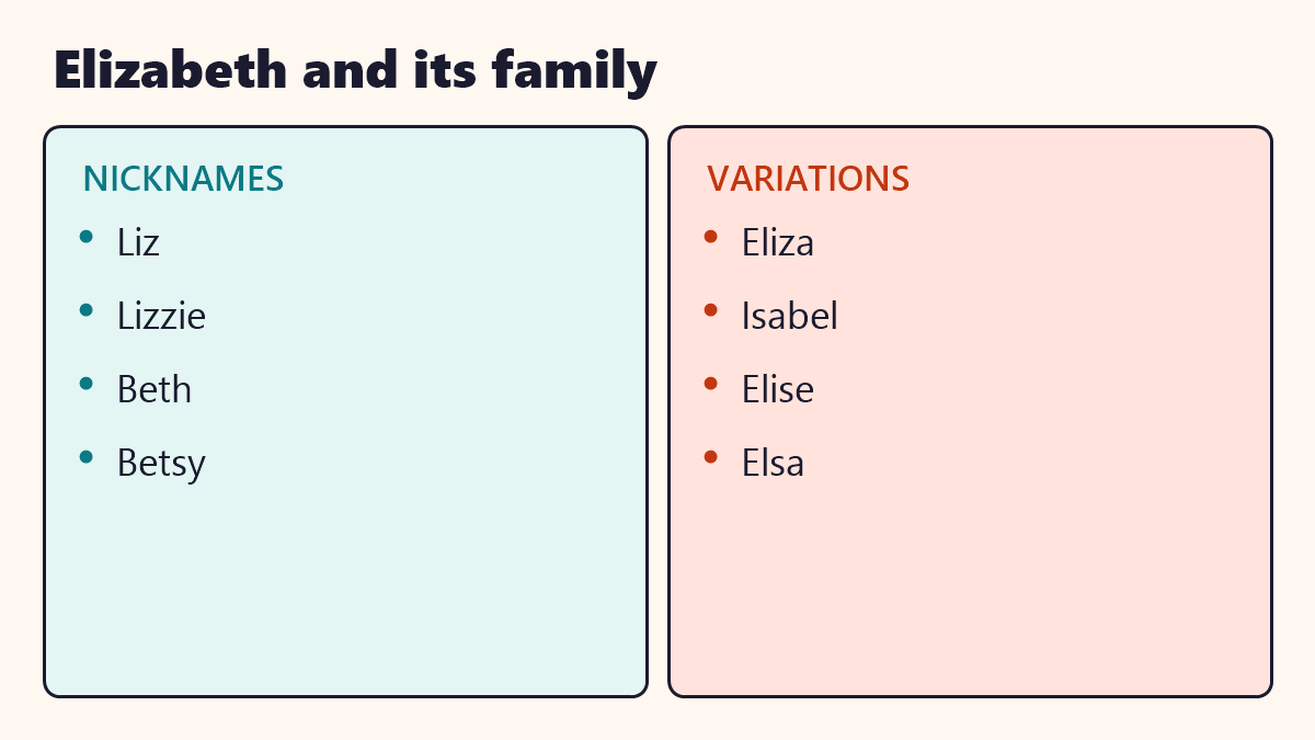 Infographic: Elizabeth and its family