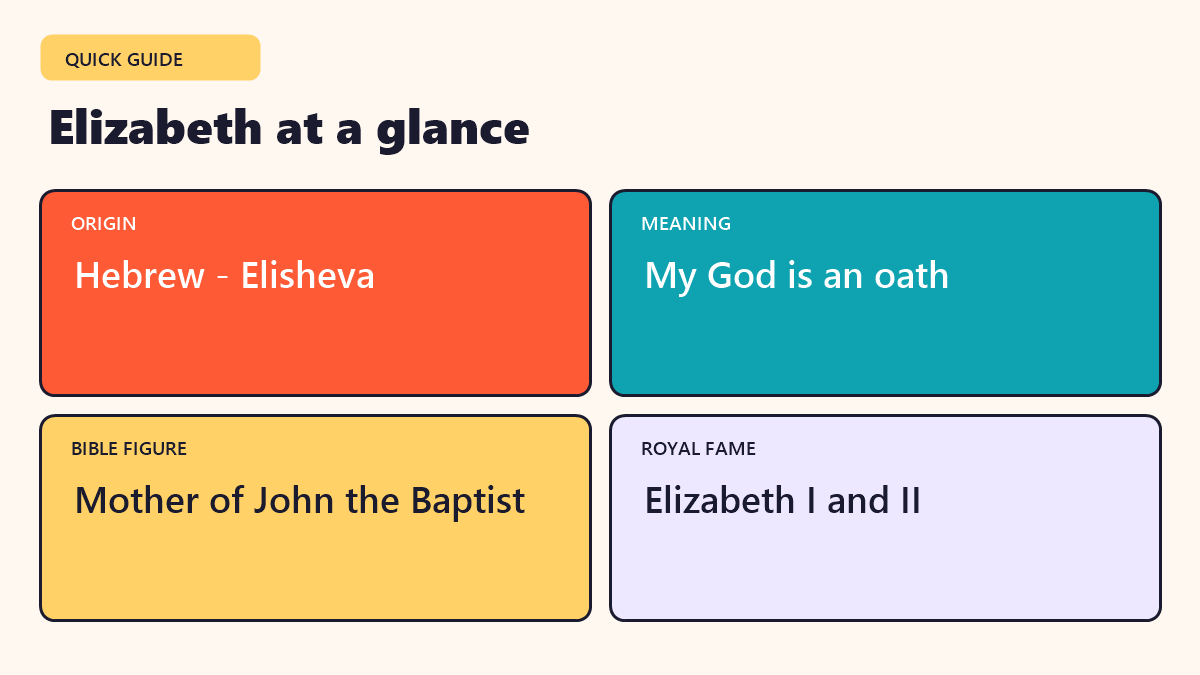 Infographic: Elizabeth at a glance - quick facts