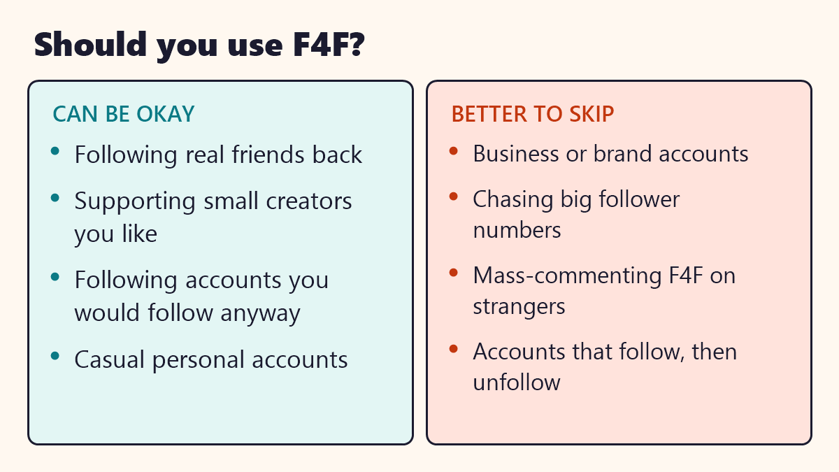 Infographic: Should you use F4F?