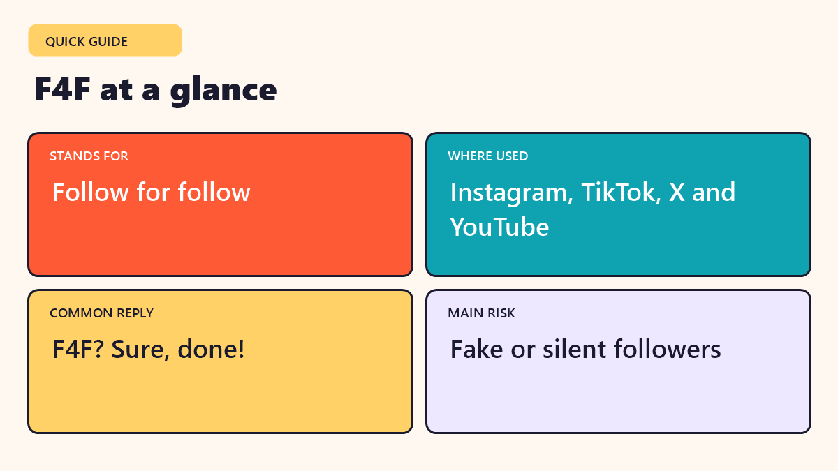 Infographic: F4F at a glance - quick facts