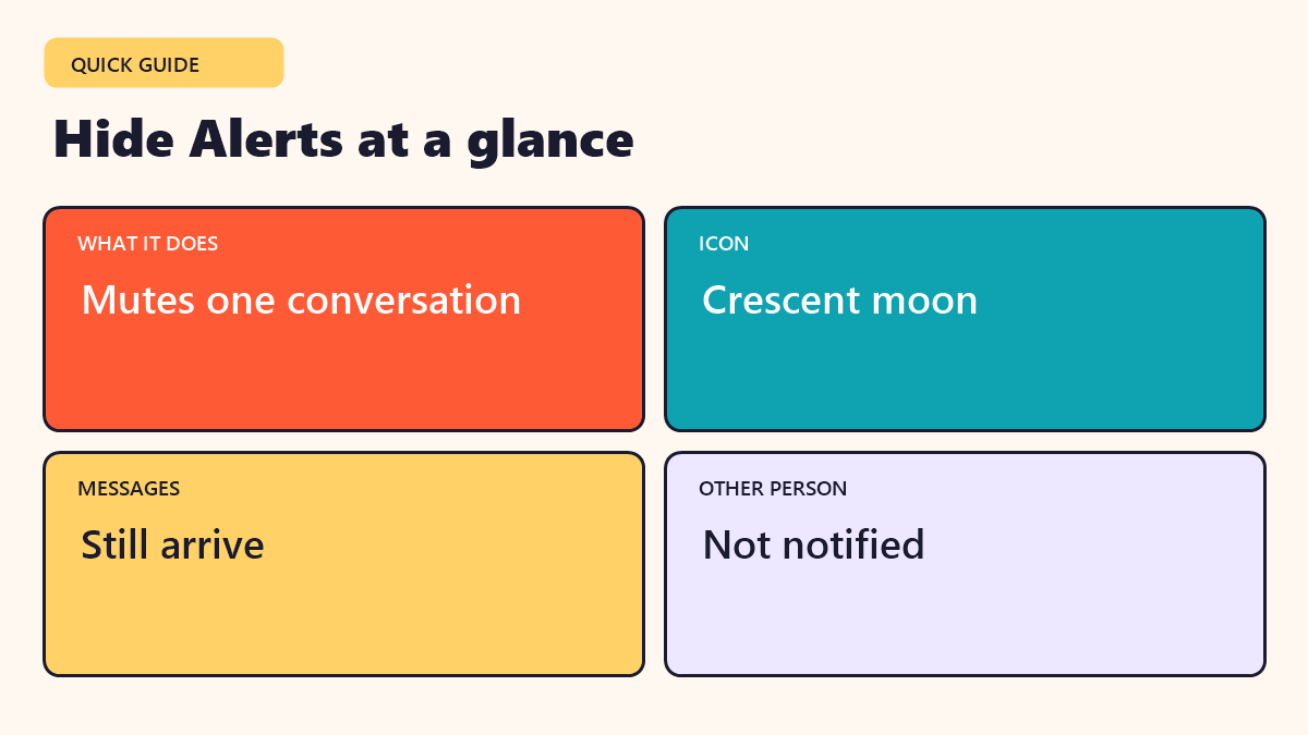 Infographic: Hide Alerts at a glance - quick facts