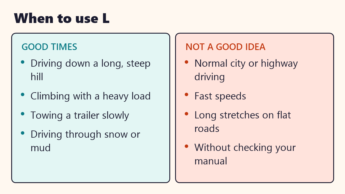 Infographic: When to use L