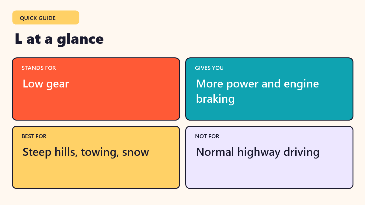 Infographic: L at a glance - quick facts