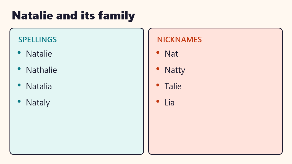 Infographic: Natalie and its family