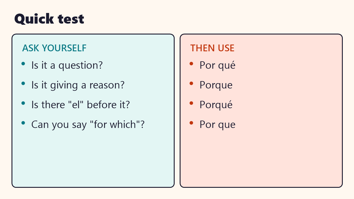 Infographic: Quick test