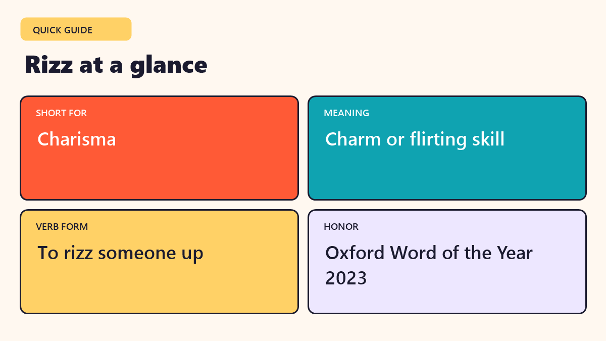 Infographic: Rizz at a glance - quick facts