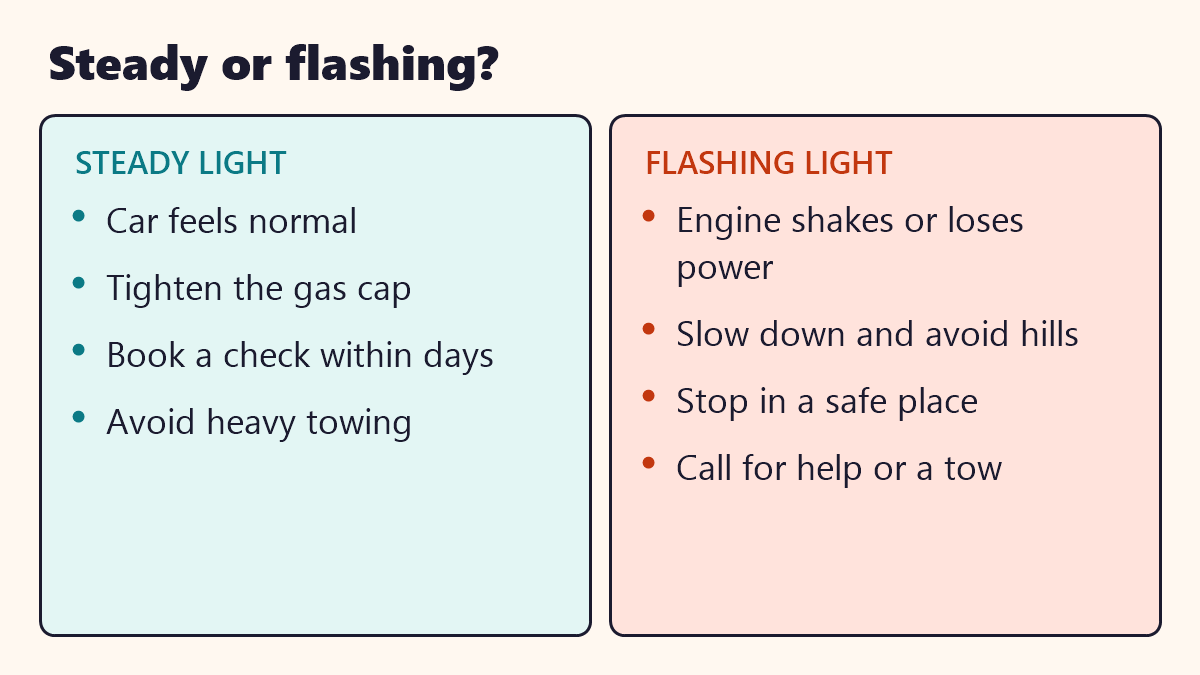 Infographic: Steady or flashing?