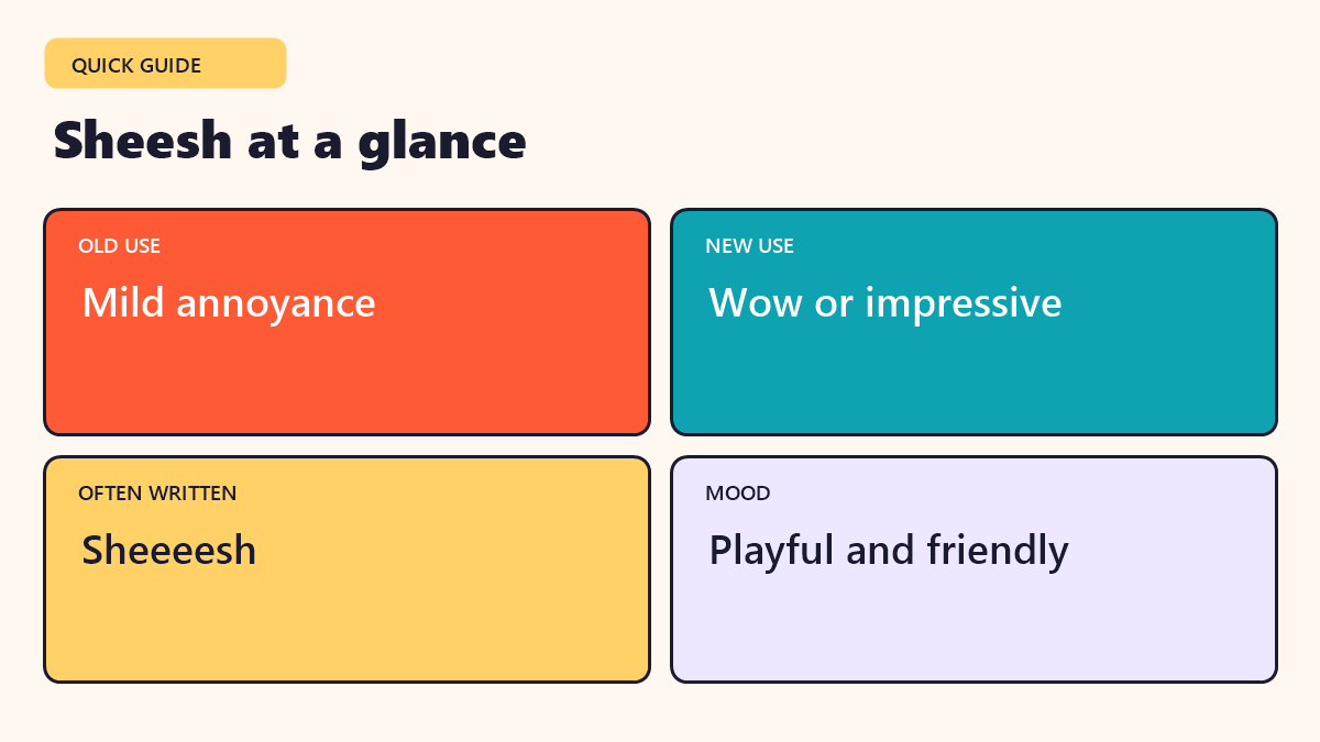 Infographic: Sheesh at a glance - quick facts