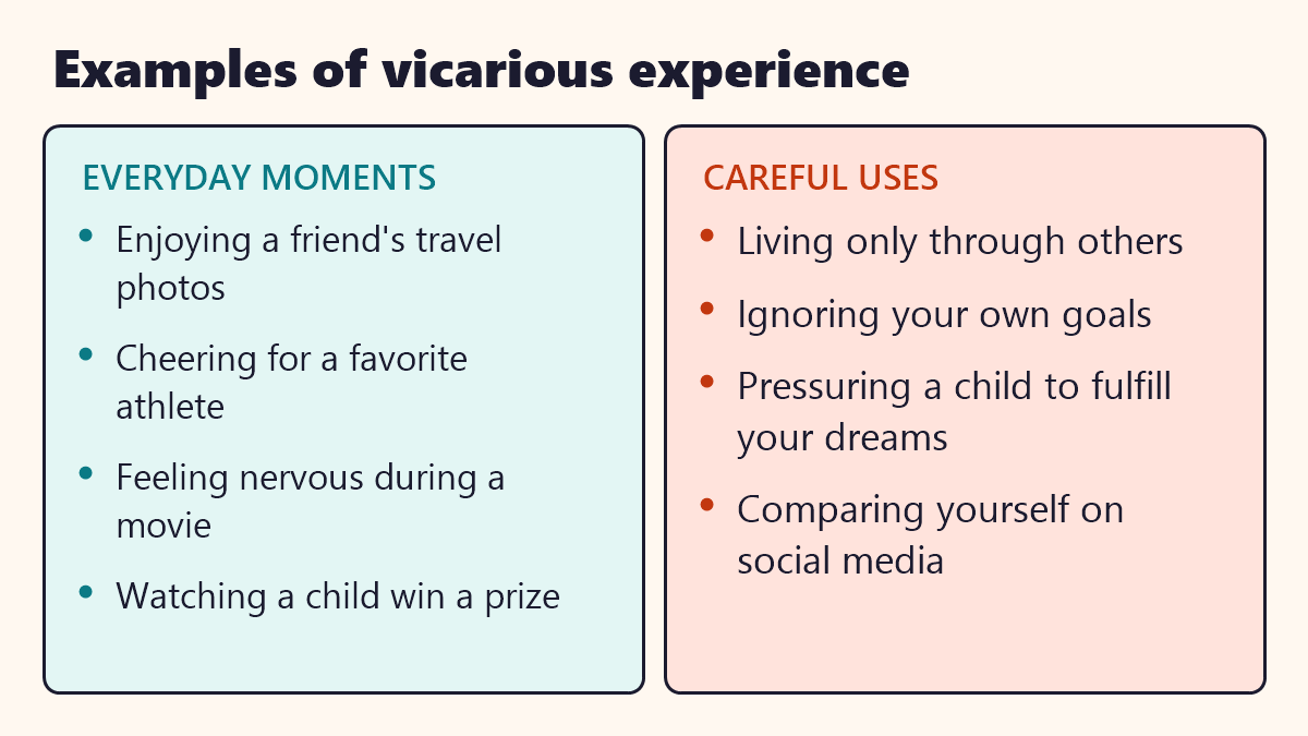 Infographic: Examples of vicarious experience