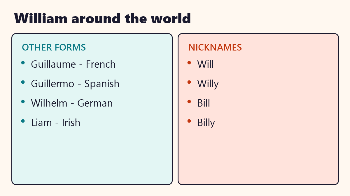 Infographic: William around the world