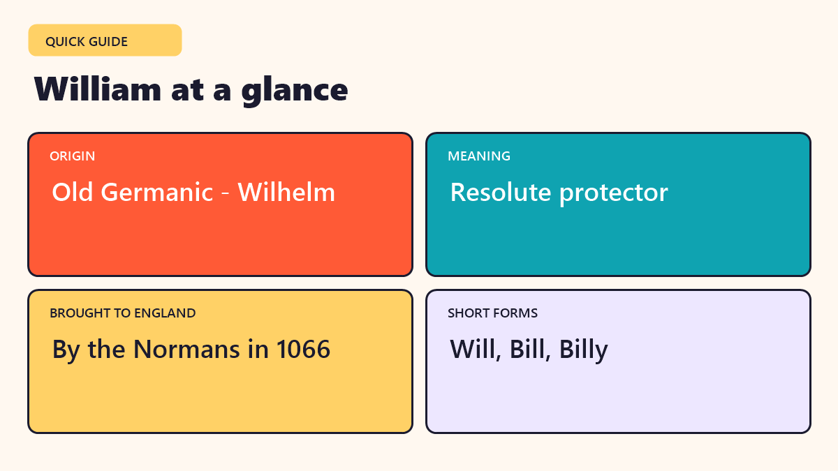Infographic: William at a glance - quick facts